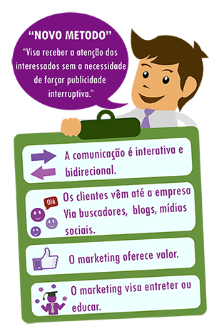 Caracteristicas Inbound Marketing - Táticoo